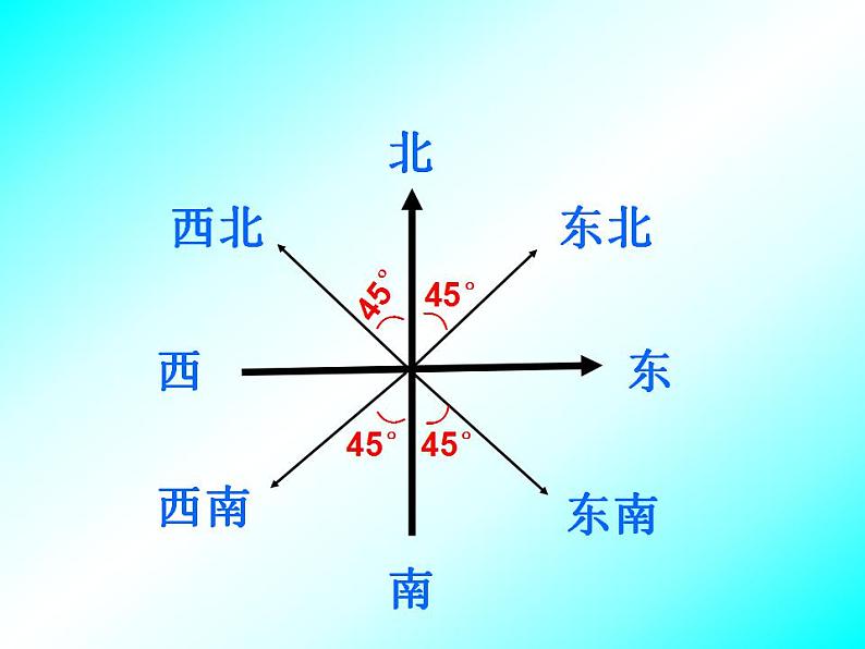 西师大版六年级数学上册课件 5.3 确定物体的位置第3页