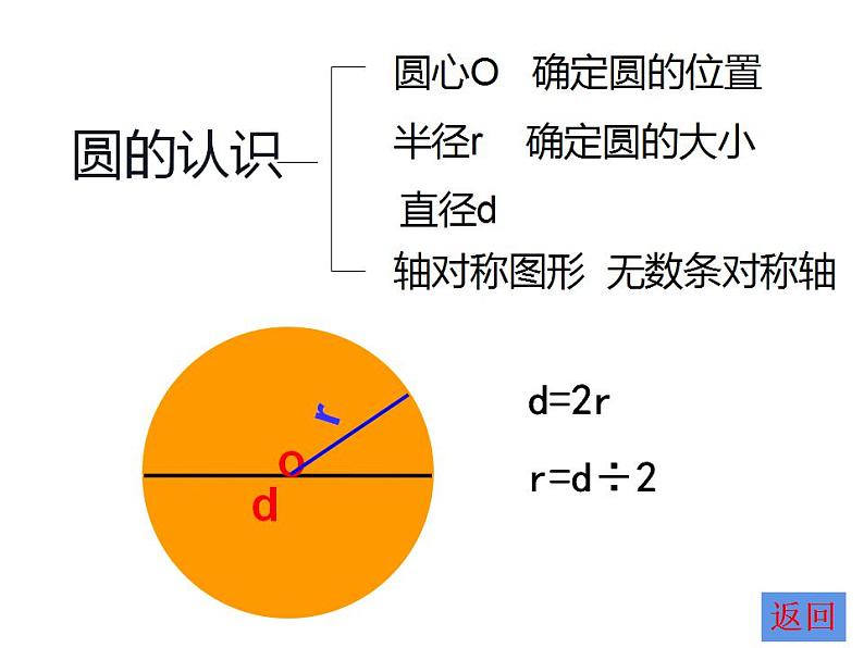 西师大版六年级数学上册课件 2 圆 整理与复习第3页