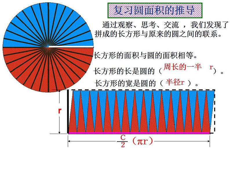 西师大版六年级数学上册课件 2 圆 整理与复习第6页