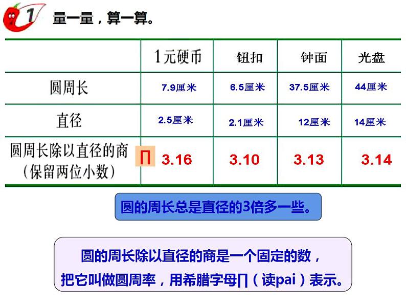 西师大版六年级数学上册课件 2.2 圆的周长第8页