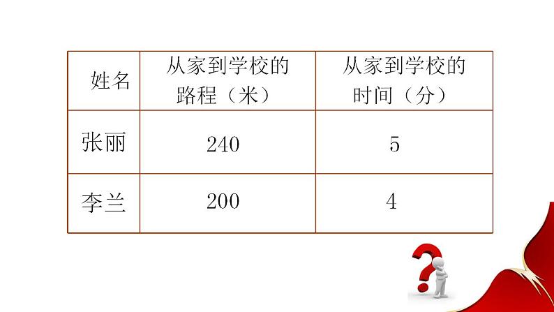 西师大版六年级数学上册课件 4.1 比的意义和性质第3页