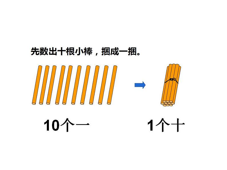 西师大版一年级数学上册课件 4.1 认识11～20各数第3页