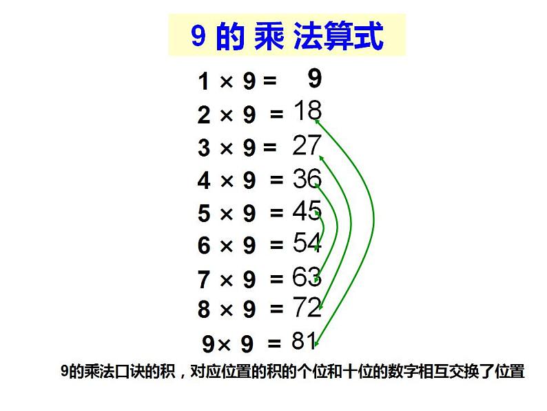 西师大版二年级数学上册课件 3.2 8，9的乘法口诀07