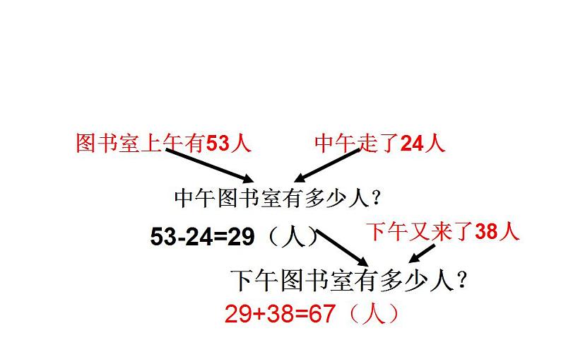 西师大版三年级数学上册课件 5 四则混合运算第4页