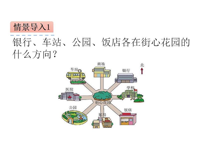 东南、西南、东北、西北PPT课件免费下载04