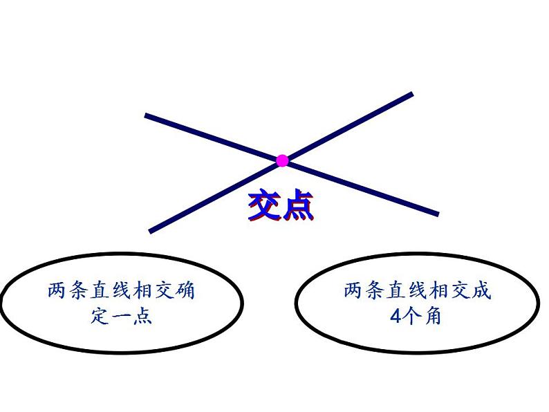 西师大版四年级数学上册课件 5 相交与平行第7页