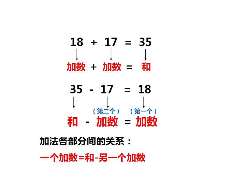 西师大版四年级数学上册课件 2.1 加减法的关系第7页