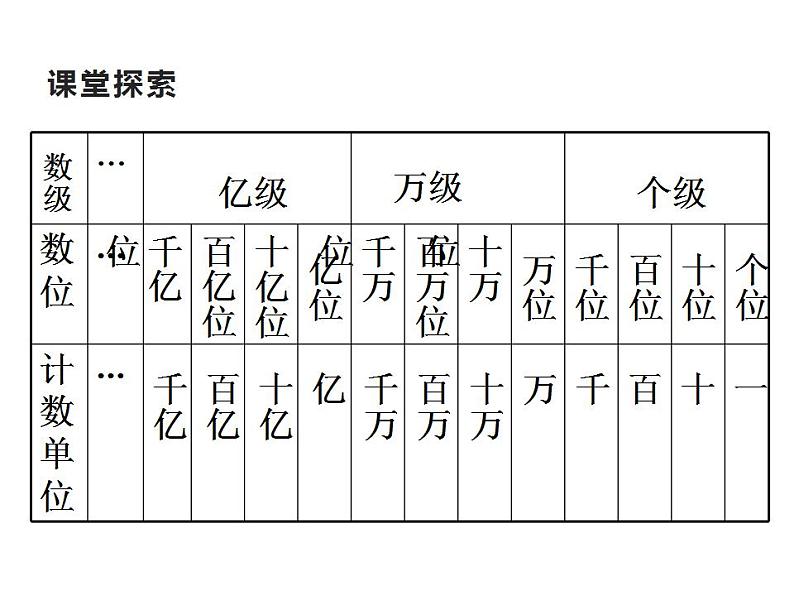 西师大版四年级数学上册课件 2 加法结合律第4页