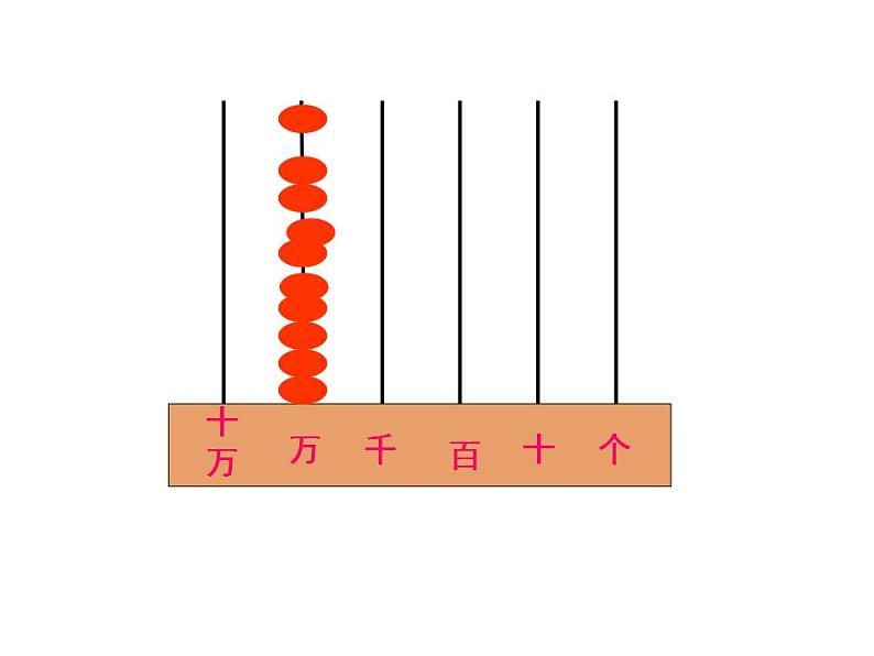 西师大版四年级数学上册课件 1.1 万以上数的读写05