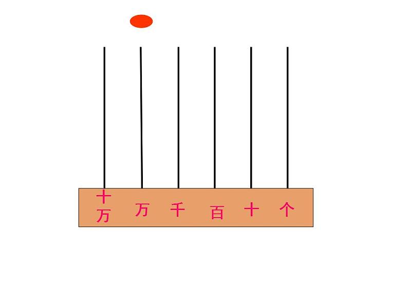 西师大版四年级数学上册课件 1.1 万以上数的读写06