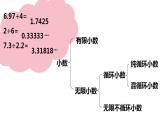 西师大版五年级数学上册课件 3.4 循环小数