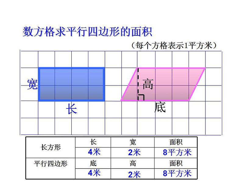 西师大版五年级数学上册课件 5.1 平行四边形的面积第5页