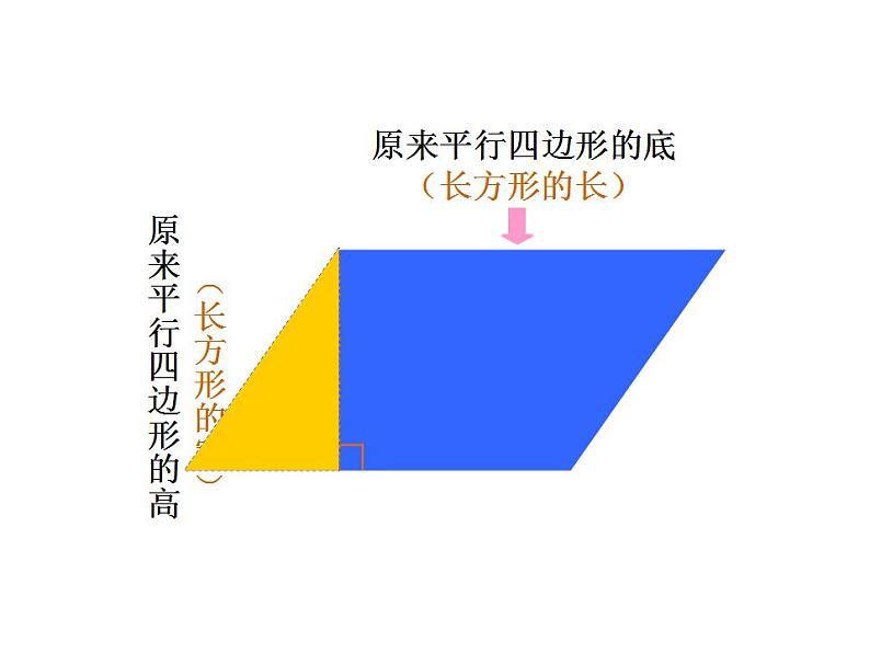 西师大版五年级数学上册课件 5.1 平行四边形的面积第7页