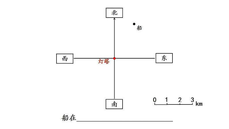 西师大版六年级数学上册课件 5.3 确定物体的位置03