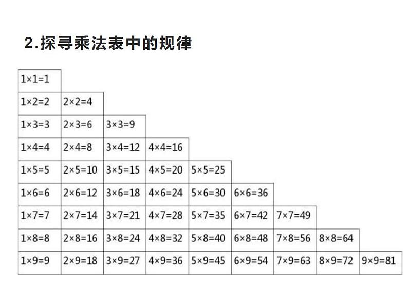 西师大版六年级数学上册课件 3.3 探索规律07