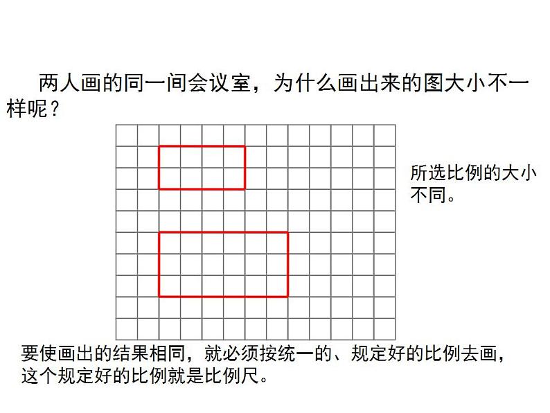 西师大版六年级数学上册课件 5.2 比例尺06