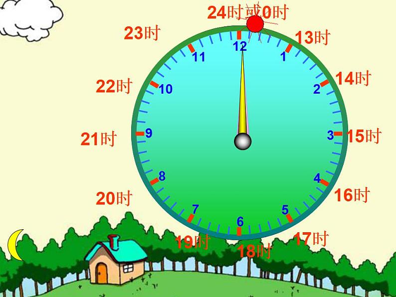 人教版三年级下册数学年、月、日《24时计时法》课件第3页