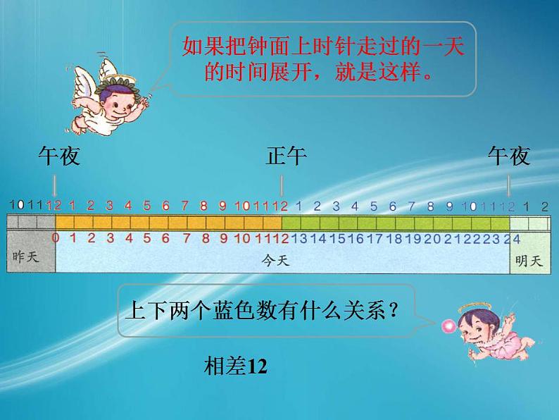 人教版三年级下册数学年、月、日《24时计时法》课件第4页