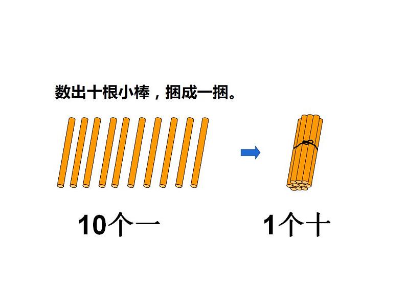 西师大版一年级数学上册课件 4.1 认识11～20各数03