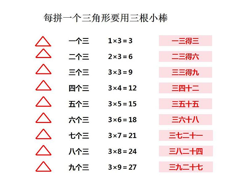 西师大版二年级数学上册课件 1.3 3的乘法口诀第4页