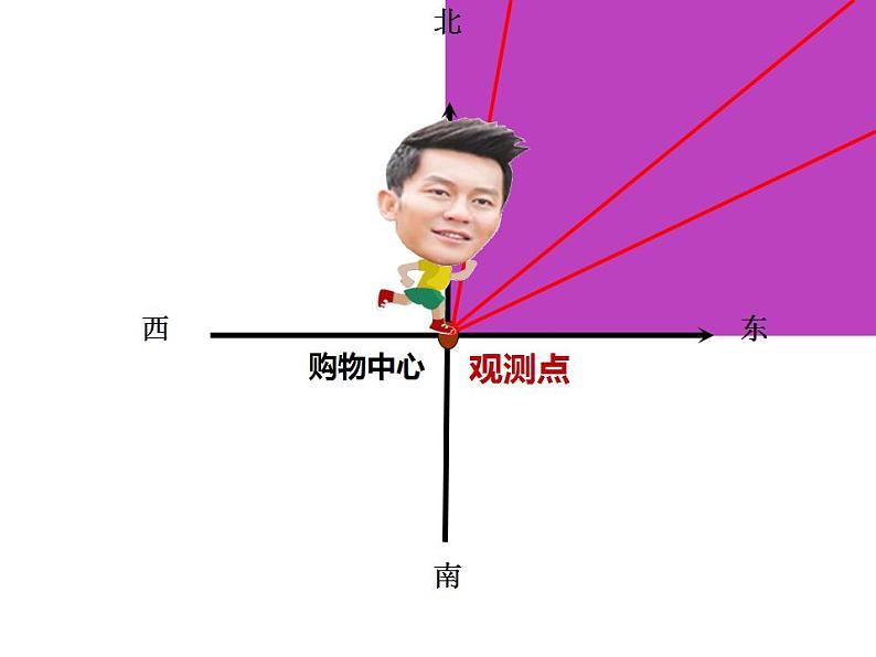 西师大版六年级数学上册课件 5.3 确定物体的位置第3页