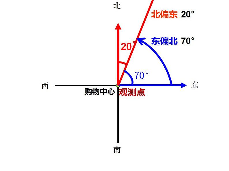 西师大版六年级数学上册课件 5.3 确定物体的位置第5页