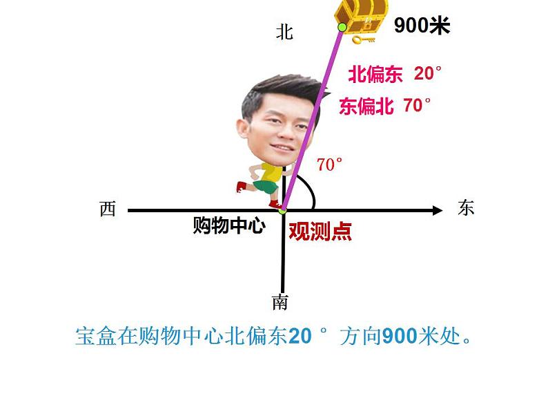 西师大版六年级数学上册课件 5.3 确定物体的位置第6页