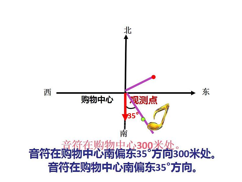 西师大版六年级数学上册课件 5.3 确定物体的位置第8页