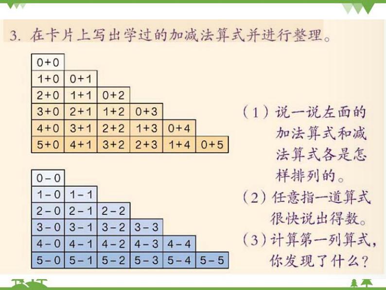 人教版一年级数学上册 第三单元整理复习（课件)第4页