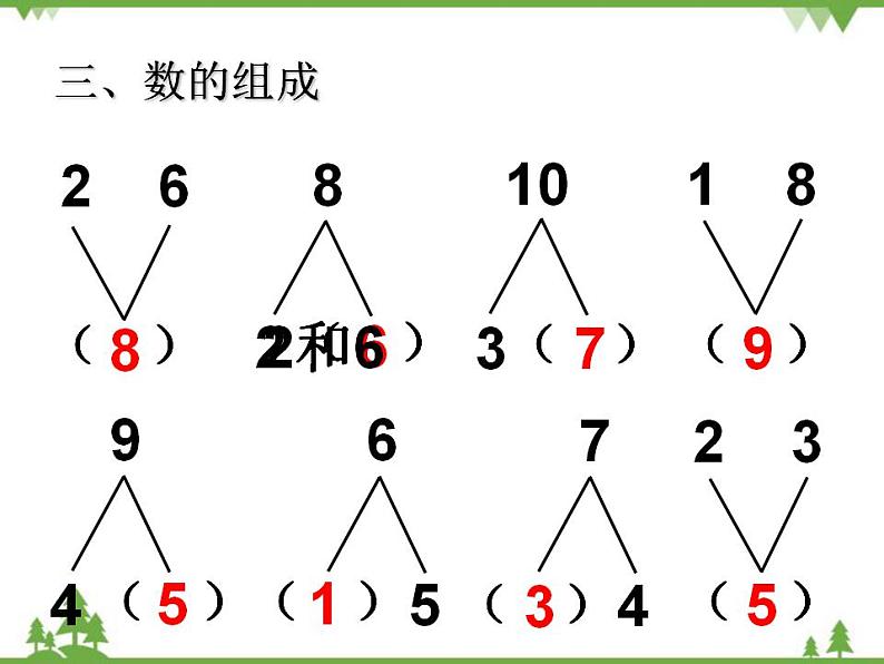 人教版一年级数学上册 数学乐园（课件)第4页