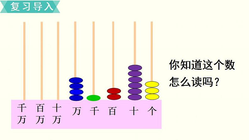 苏教四数下第二单元第1课时  认识整万数课件PPT第3页