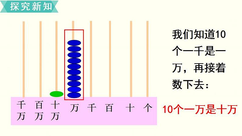 苏教四数下第二单元第1课时  认识整万数课件PPT第5页