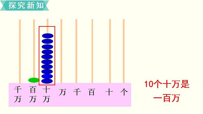 苏教四数下第二单元第1课时  认识整万数课件PPT第6页