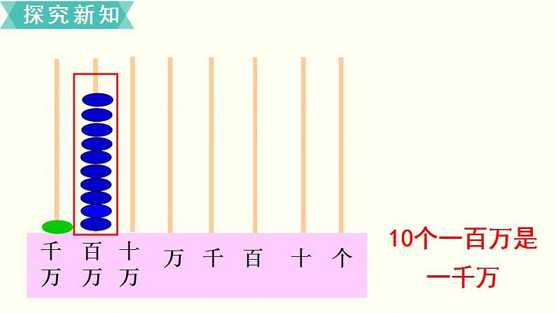 苏教四数下第二单元第1课时  认识整万数课件PPT第7页