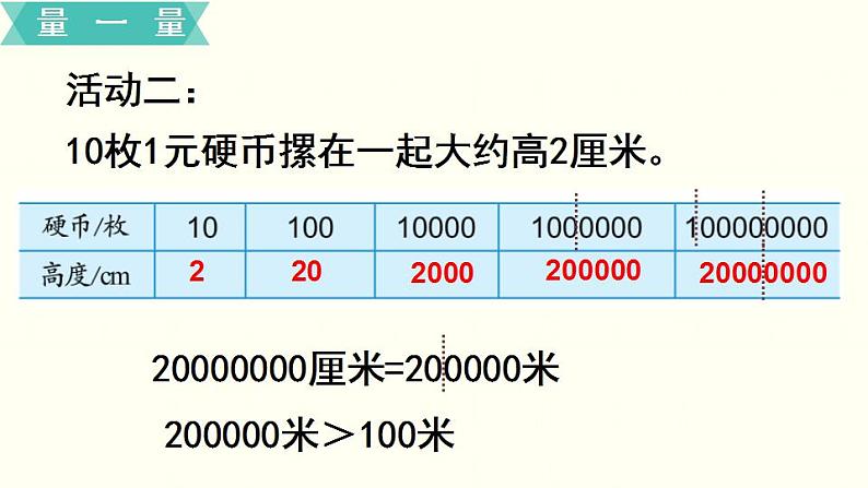 苏教四数下综合与实践   一亿有多大课件PPT07