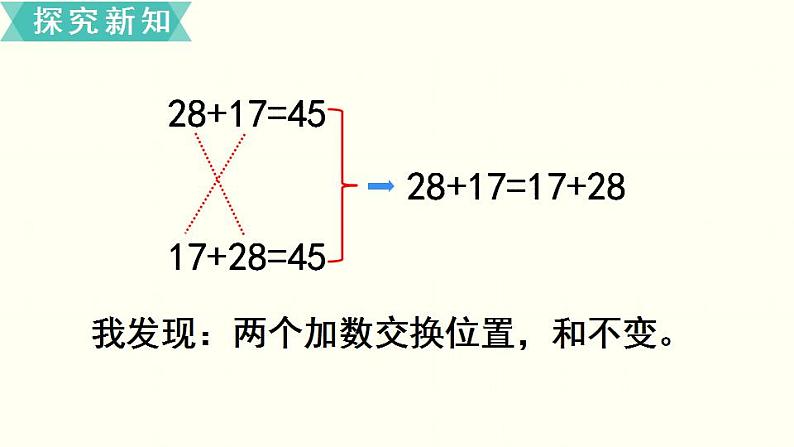 苏教四数下第六单元第1课时  加法的交换律和结合律课件PPT04