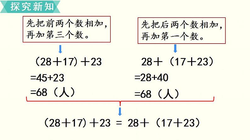 苏教四数下第六单元第1课时  加法的交换律和结合律课件PPT08