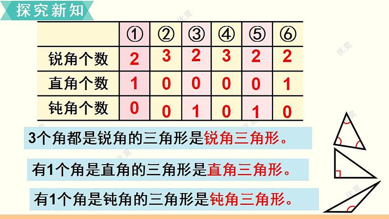 苏教四数下第七单元第4课时   三角形的分类课件PPT05