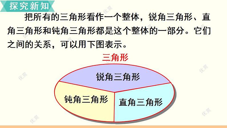 苏教四数下第七单元第4课时   三角形的分类课件PPT08