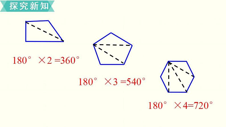 苏教四数下探索规律    多边形的内角和课件PPT05