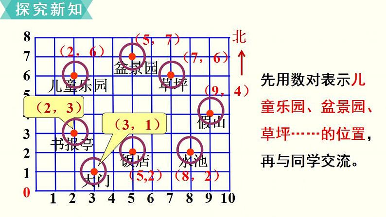 苏教四数下第八单元第2课时  确定位置 （2）课件PPT04