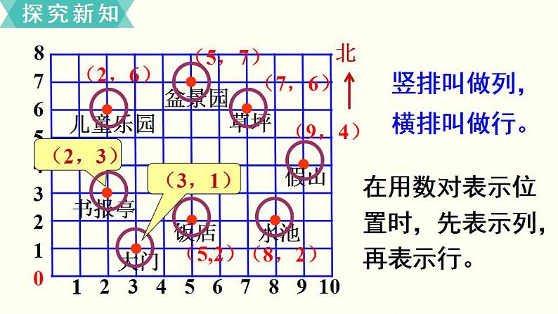苏教四数下第八单元第2课时  确定位置 （2）课件PPT05