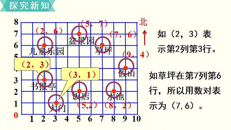 苏教四数下第八单元第2课时  确定位置 （2）课件PPT06
