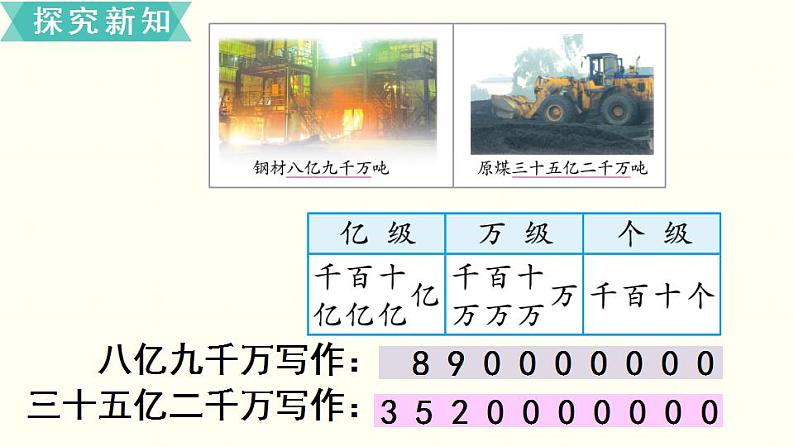 苏教四数下第二单元第4课时  认识含有亿级和万级的数课件PPT第5页