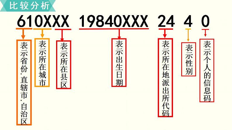 苏教四数下综合与实践   数字与信息课件PPT07