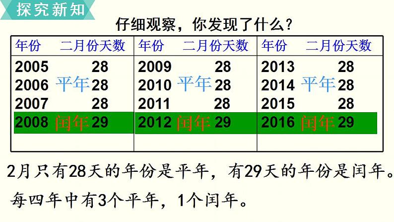 苏教三数下第五单元第2课时  平年、闰年课件PPT第4页