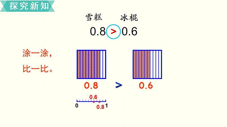 苏教三数下第八单元第2课时 小数的大小比较课件PPT第6页