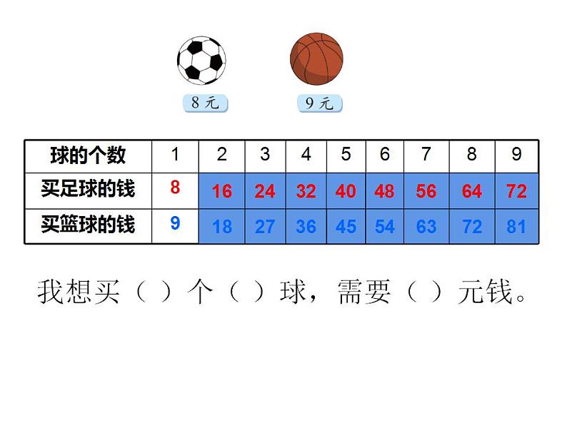 二年级上册数学课件-8.3 买球（3）-北师大版08