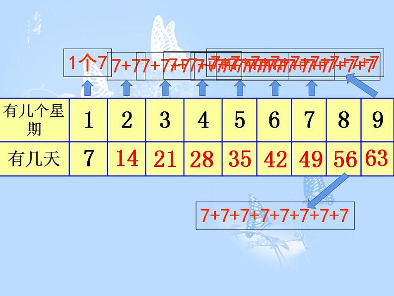 二年级上册数学课件-8.2 一共有多少天（11）-北师大版第3页