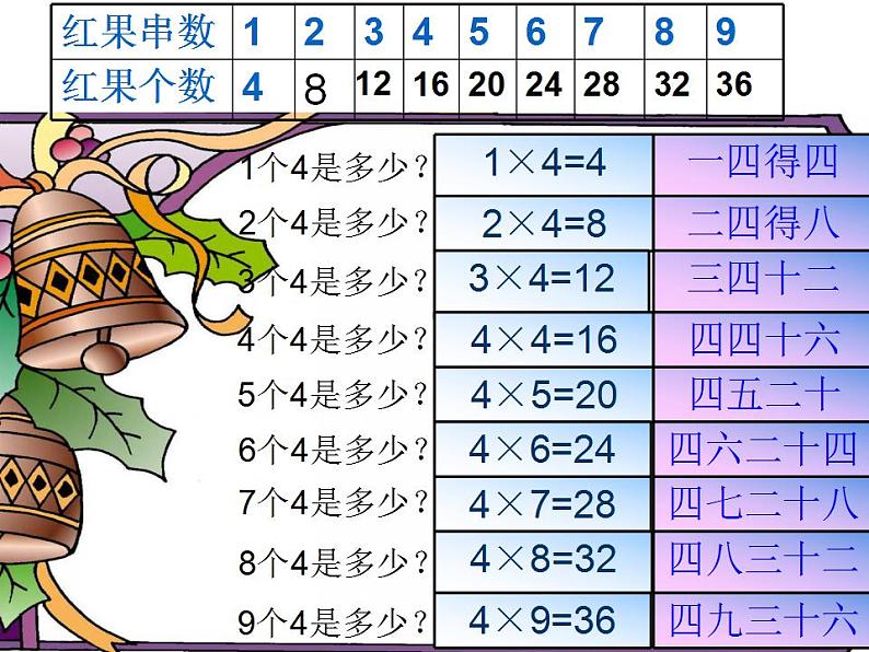 二年级上册数学课件-5.5 小熊请客（7）-北师大版06